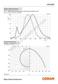 LCW G5GP-FYGY-5R8T-0-100-R18-Z Datasheet Page 10