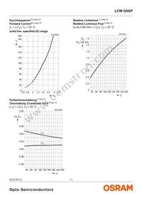 LCW G5GP-FYGY-5R8T-0-100-R18-Z Datasheet Page 11