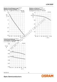 LCW G5GP-FYGY-5R8T-0-100-R18-Z Datasheet Page 12