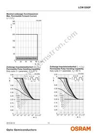 LCW G5GP-FYGY-5R8T-0-100-R18-Z Datasheet Page 13