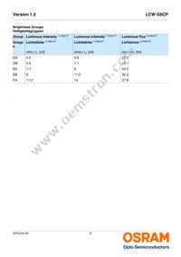 LCW G6CP-DAFA-4R9T-Z Datasheet Page 5