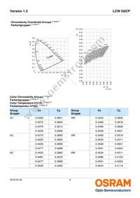 LCW G6CP-DAFA-4R9T-Z Datasheet Page 6
