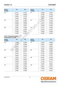 LCW G6CP-DAFA-4R9T-Z Datasheet Page 9