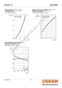 LCW G6CP-DAFA-4R9T-Z Datasheet Page 15