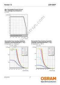 LCW G6CP-DAFA-4R9T-Z Datasheet Page 17