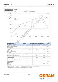 LCW G6CP-DAFA-4R9T-Z Datasheet Page 20