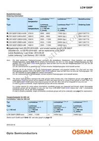 LCW G6SP-CBEB-4O9Q-Z Datasheet Page 2
