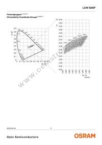 LCW G6SP-CBEB-4O9Q-Z Datasheet Page 5