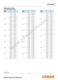 LCW G6SP-CBEB-4O9Q-Z Datasheet Page 6