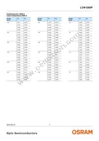 LCW G6SP-CBEB-4O9Q-Z Datasheet Page 7