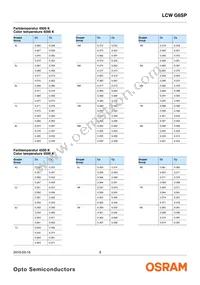 LCW G6SP-CBEB-4O9Q-Z Datasheet Page 9