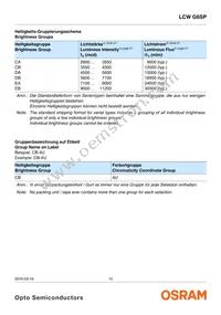 LCW G6SP-CBEB-4O9Q-Z Datasheet Page 10