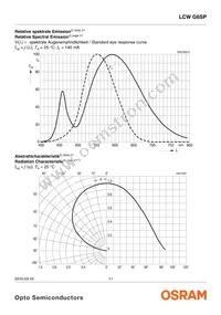 LCW G6SP-CBEB-4O9Q-Z Datasheet Page 11