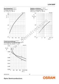 LCW G6SP-CBEB-4O9Q-Z Datasheet Page 12