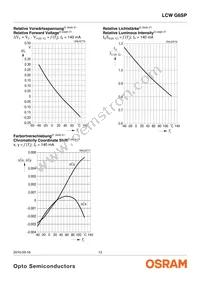 LCW G6SP-CBEB-4O9Q-Z Datasheet Page 13