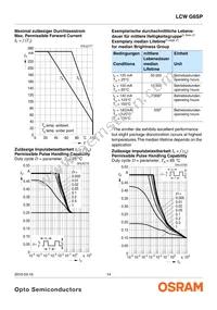 LCW G6SP-CBEB-4O9Q-Z Datasheet Page 14