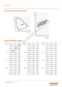 LCW H9GP-KXLX-4J8K Datasheet Page 6
