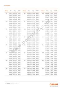 LCW H9GP-KXLX-4J8K Datasheet Page 7