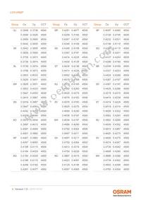 LCW H9GP-KXLX-4J8K Datasheet Page 9