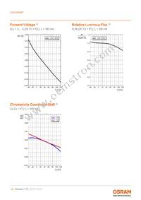 LCW H9GP-KXLX-4J8K Datasheet Page 14