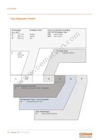 LCW H9GP-KXLX-4J8K Datasheet Page 23