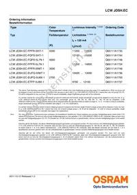 LCW JDSH.EC-FPFR-5L7N-1 Datasheet Page 2