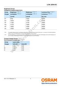 LCW JDSH.EC-FPFR-5L7N-1 Datasheet Page 5