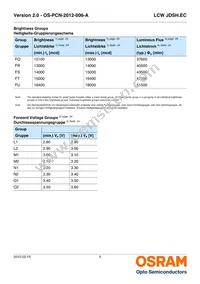 LCW JDSH.EC-FSFT-6V7W-L1N2-120-R18-LM Datasheet Page 5