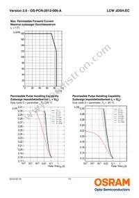 LCW JDSH.EC-FSFT-6V7W-L1N2-120-R18-LM Datasheet Page 15