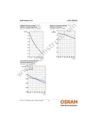 LCW JDSI.EC-FRFT-5U8X-L1N2 Datasheet Page 12