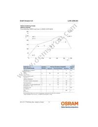 LCW JDSI.EC-FRFT-5U8X-L1N2 Datasheet Page 16