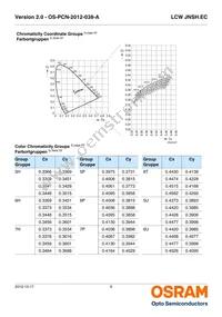 LCW JNSH.EC-BRBT-5YC8-1-20-R18 Datasheet Page 6