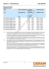 LCW JNSH.EC-BSBU-5H7I-1 Datasheet Page 2