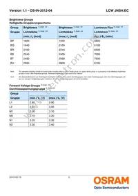 LCW JNSH.EC-BSBU-5H7I-1 Datasheet Page 5