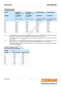 LCW JNSH.EC-BUCQ-5L7N-1-20-R18 Datasheet Page 5