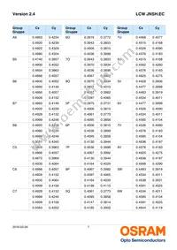 LCW JNSH.EC-BUCQ-5L7N-1-20-R18 Datasheet Page 7