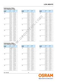 LCW JNSH.PC-BRBT-5L7N-1 Datasheet Page 6