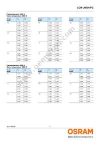 LCW JNSH.PC-BRBT-5L7N-1 Datasheet Page 7