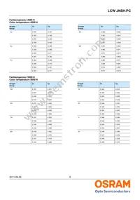 LCW JNSH.PC-BRBT-5L7N-1 Datasheet Page 8