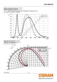 LCW JNSH.PC-BRBT-5L7N-1 Datasheet Page 10