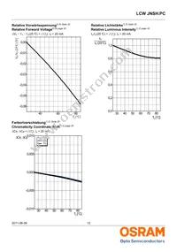 LCW JNSH.PC-BRBT-5L7N-1 Datasheet Page 12