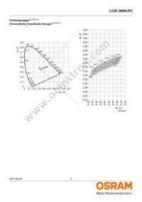 LCW JNSH.PC-BSBU-5L7N-1 Datasheet Page 5