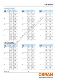 LCW JNSH.PC-BSBU-5L7N-1 Datasheet Page 6