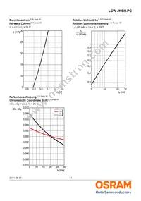 LCW JNSH.PC-BSBU-5L7N-1 Datasheet Page 11