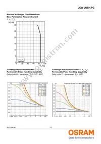 LCW JNSH.PC-BSBU-5L7N-1 Datasheet Page 13