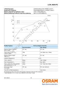 LCW JNSH.PC-BSBU-5L7N-1 Datasheet Page 16