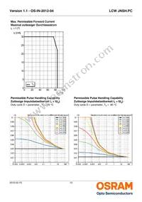 LCW JNSH.PC-BUCQ-5H7I-1-20-R18 Datasheet Page 13