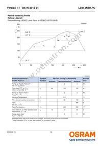 LCW JNSH.PC-BUCQ-5H7I-1-20-R18 Datasheet Page 16