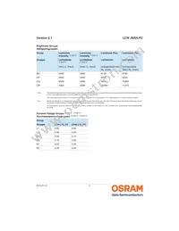 LCW JNSH.PC-CPCR-5L7N-1-20-R18 Datasheet Page 5