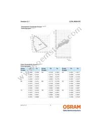 LCW JNSH.PC-CPCR-5L7N-1-20-R18 Datasheet Page 6